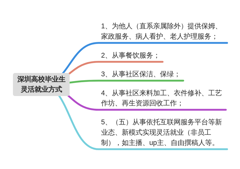添保绿账户：解锁企业财务管理新纪元